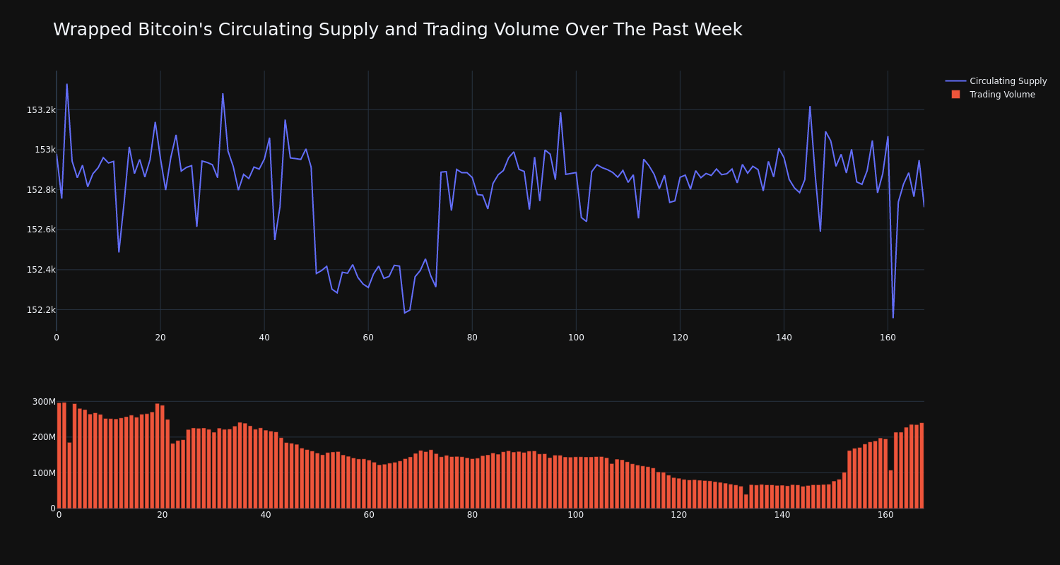 supply_and_vol