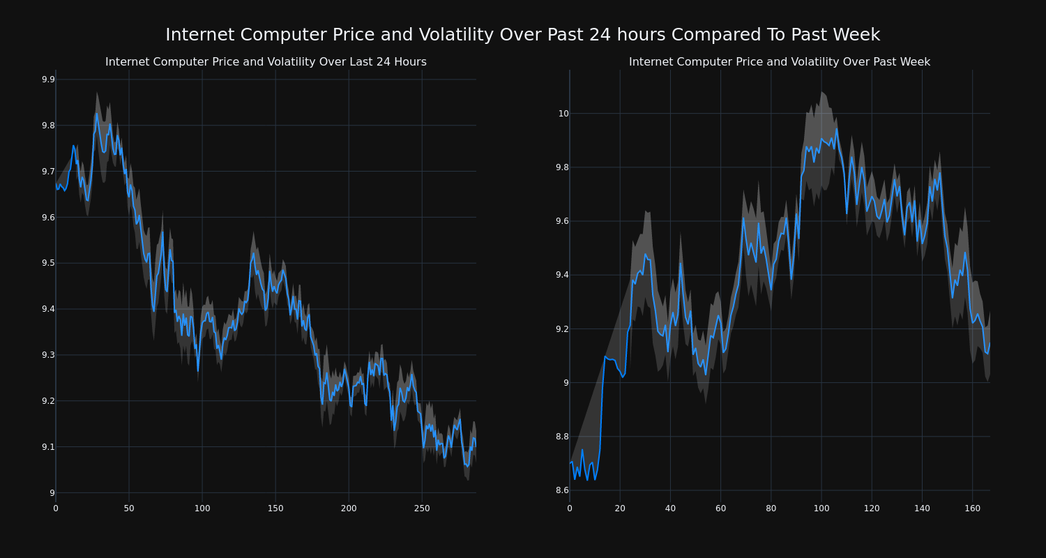 price_chart