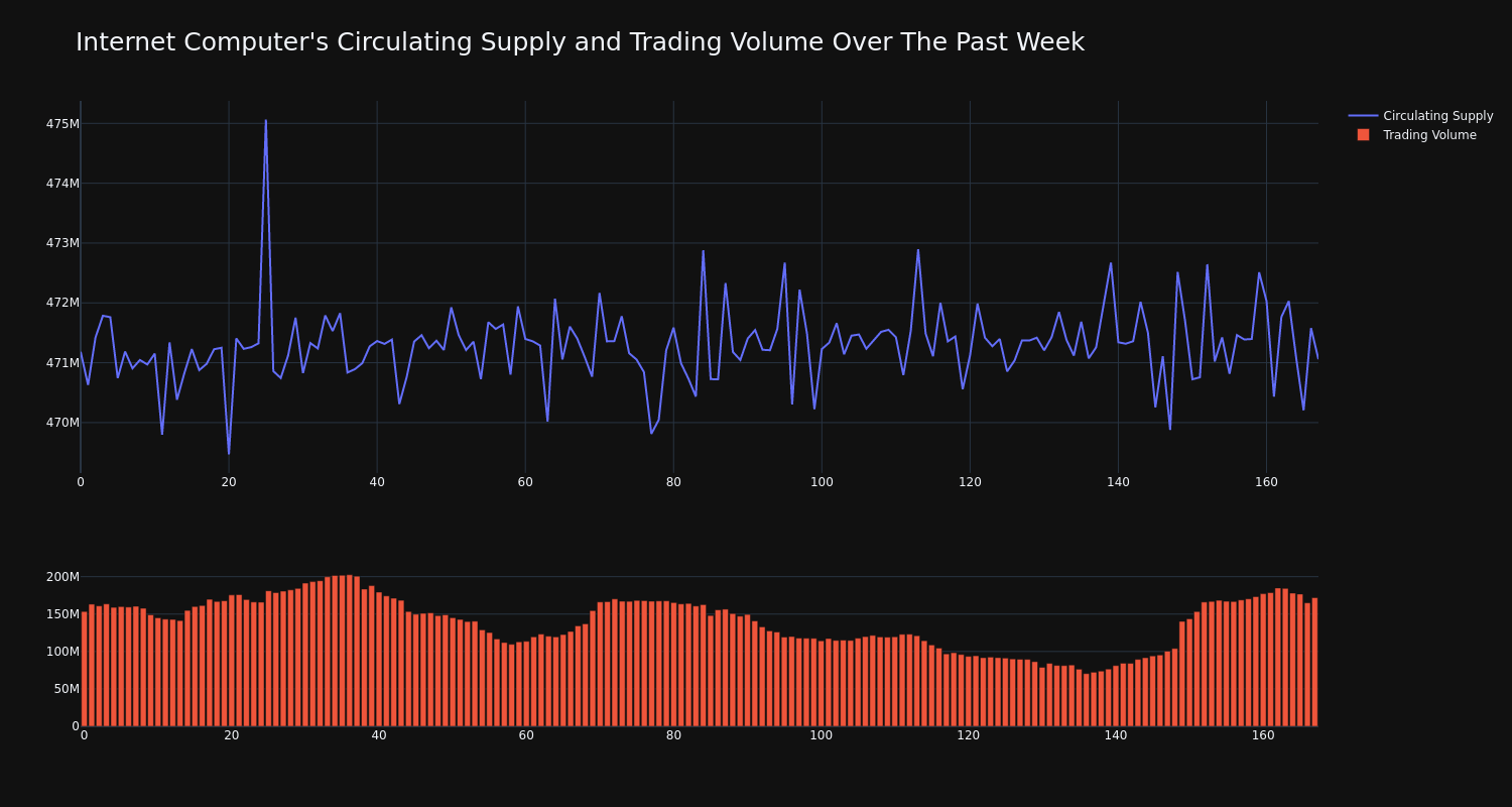 supply_and_vol