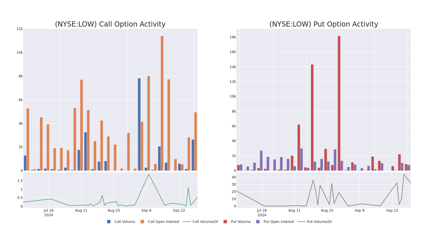 Options Call Chart