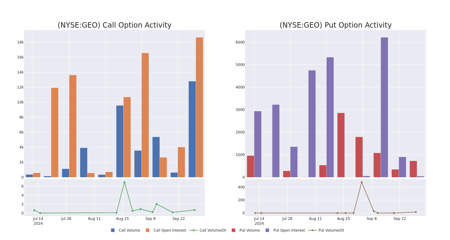 Options Call Chart