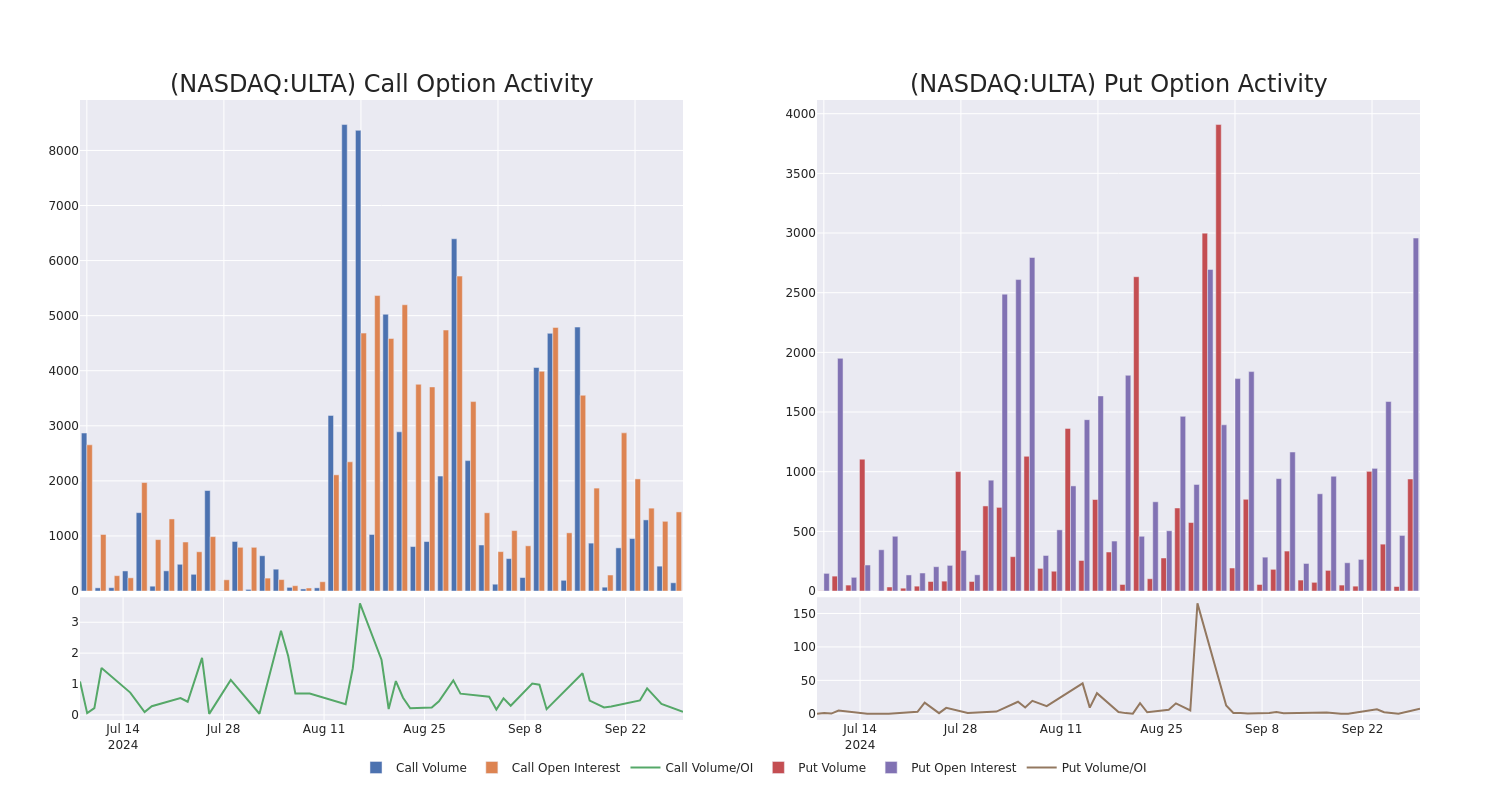 Options Call Chart