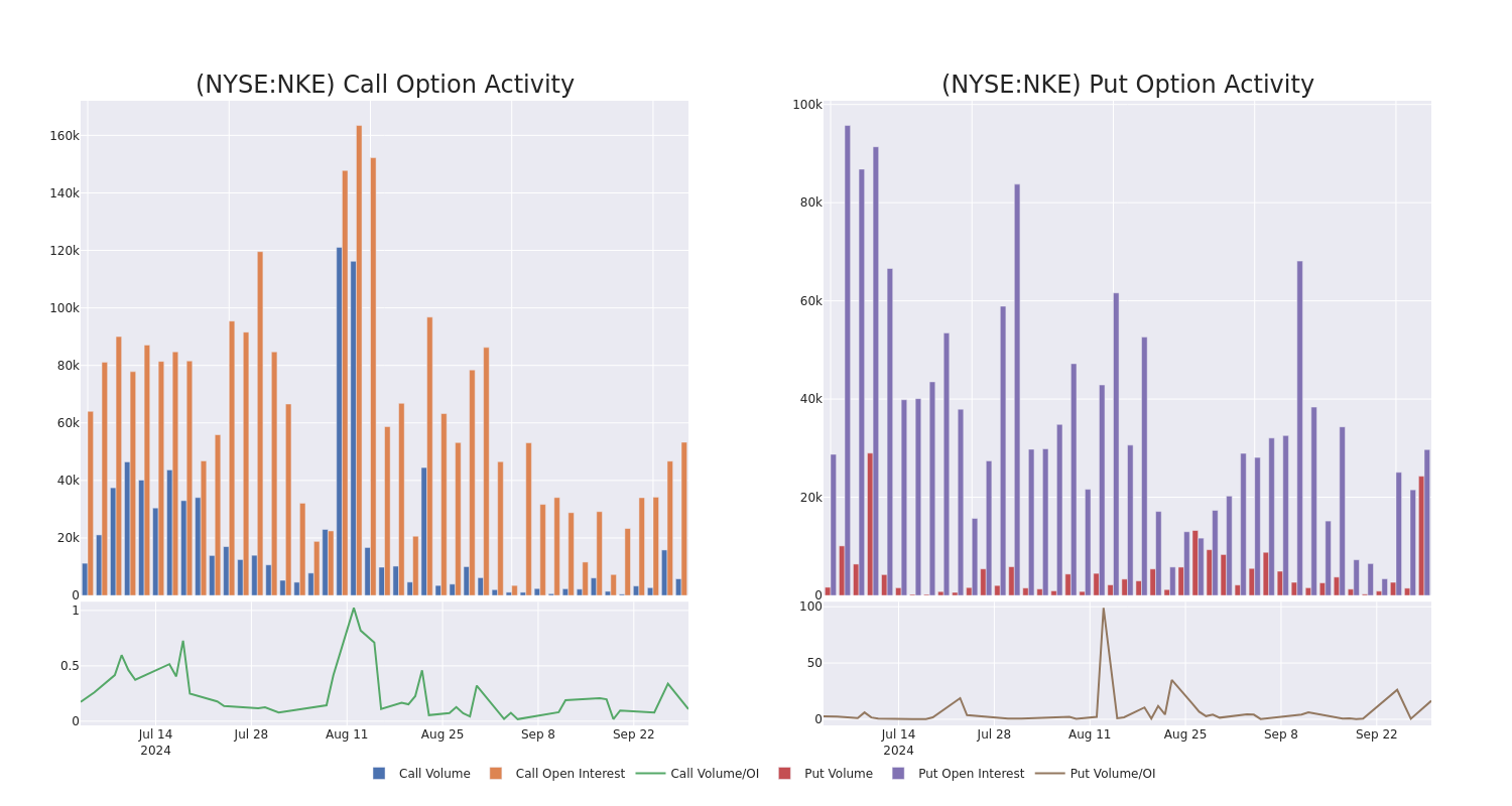 Options Call Chart