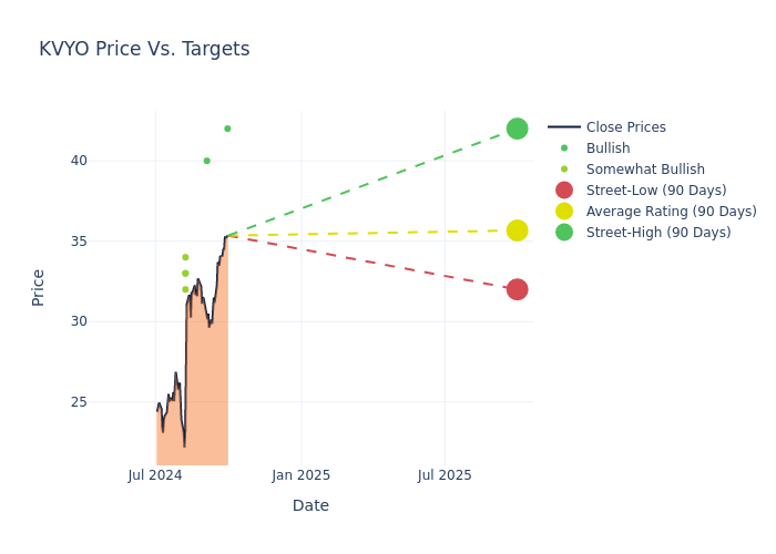 price target chart