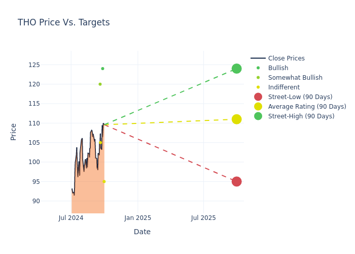 price target chart