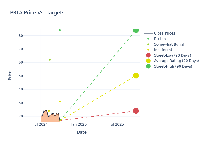 price target chart