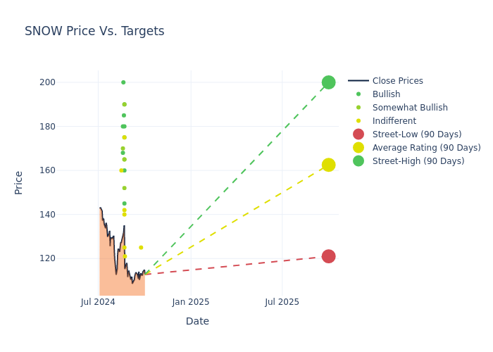 price target chart