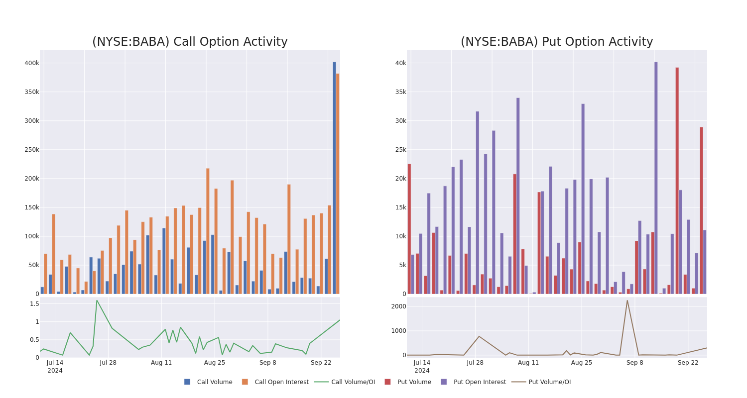 Options Call Chart