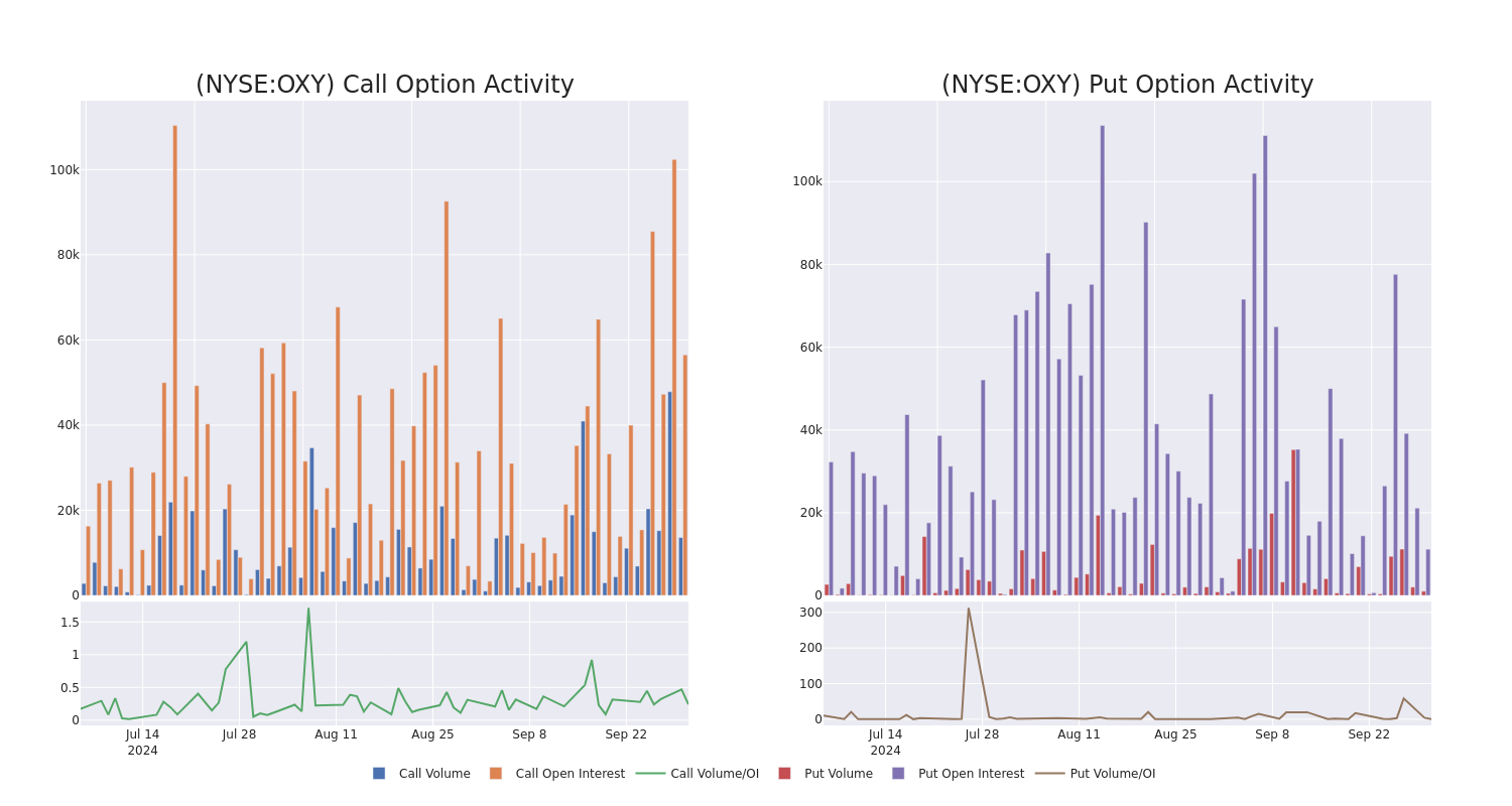 Options call chart