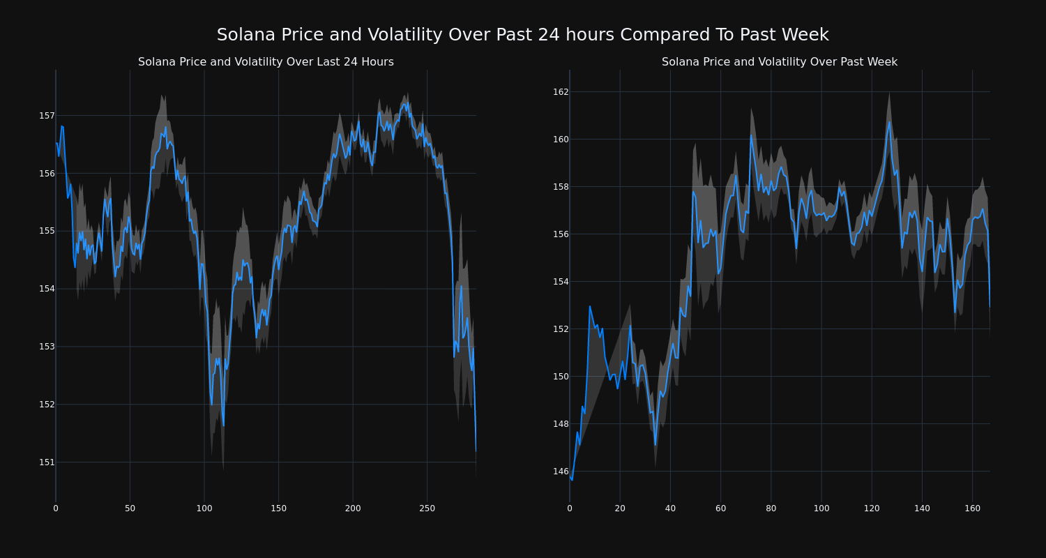 price_chart