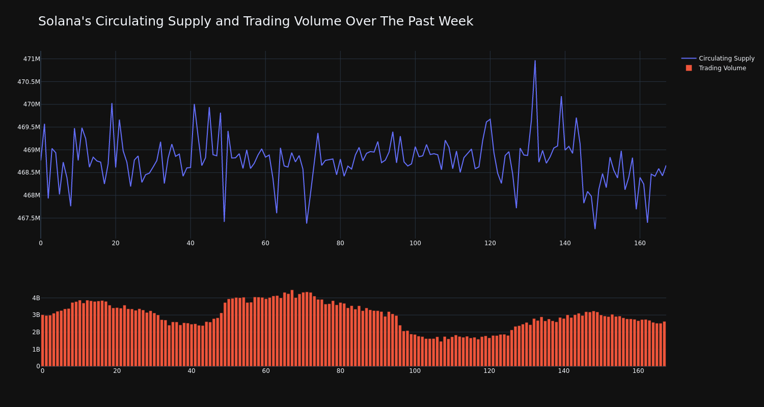 supply_and_vol