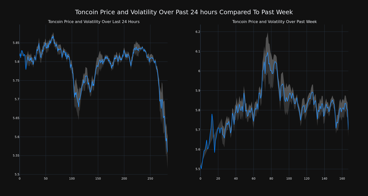 price_chart