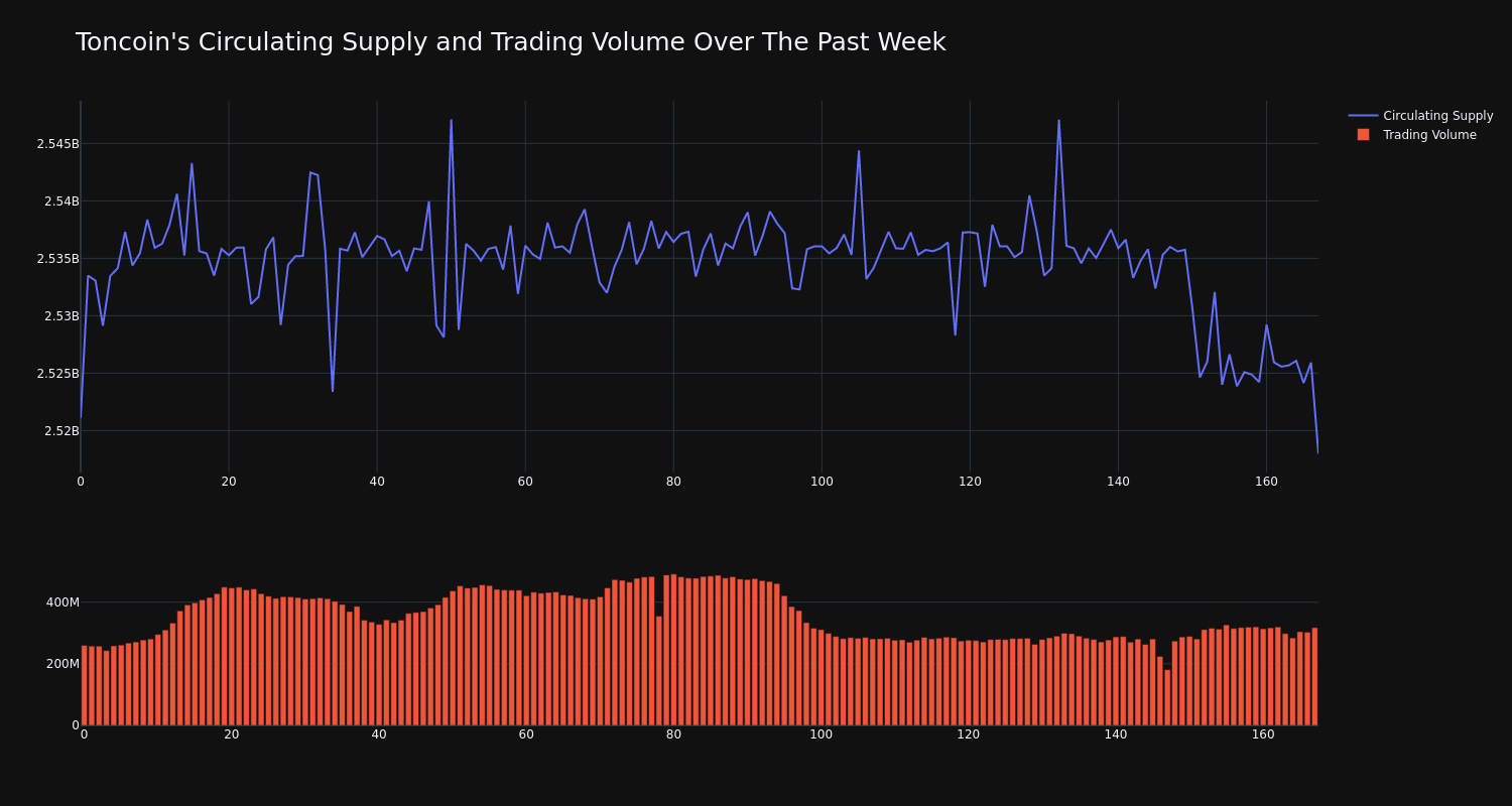 supply_and_vol