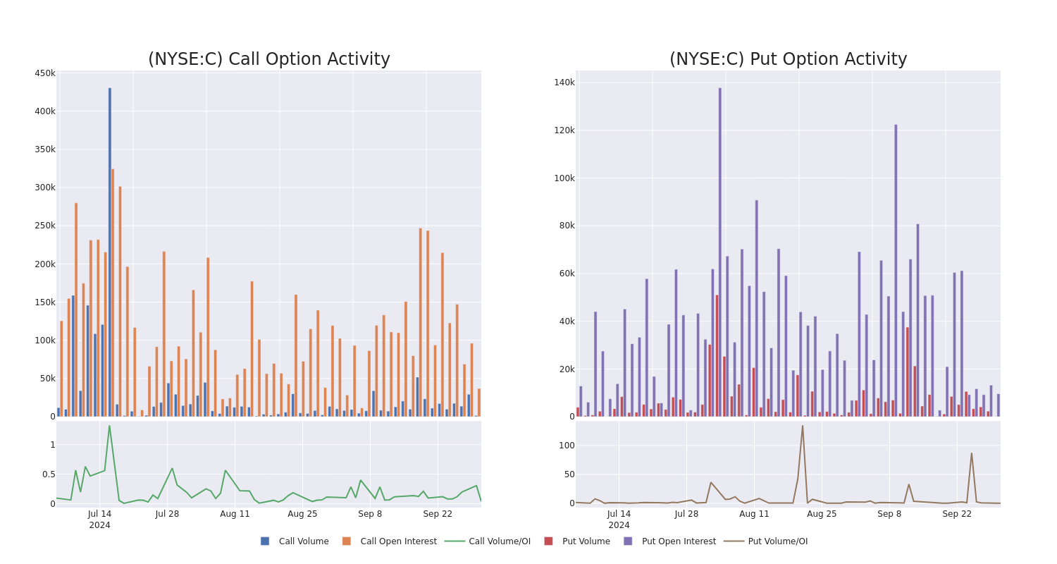 Options Call Chart