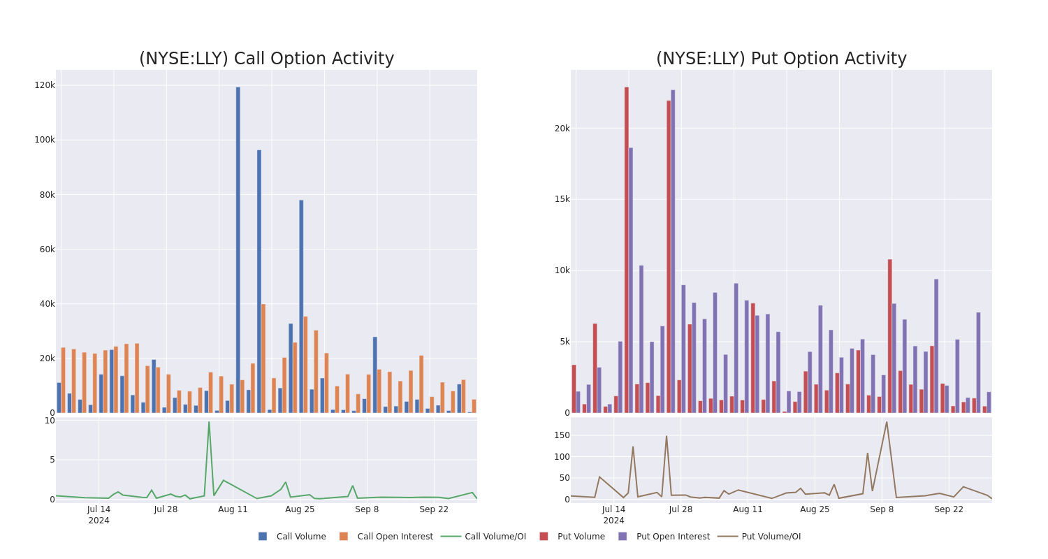 Options Call Chart