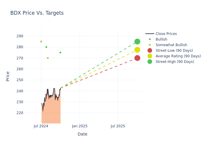 price target chart