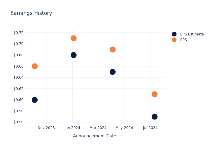 eps graph