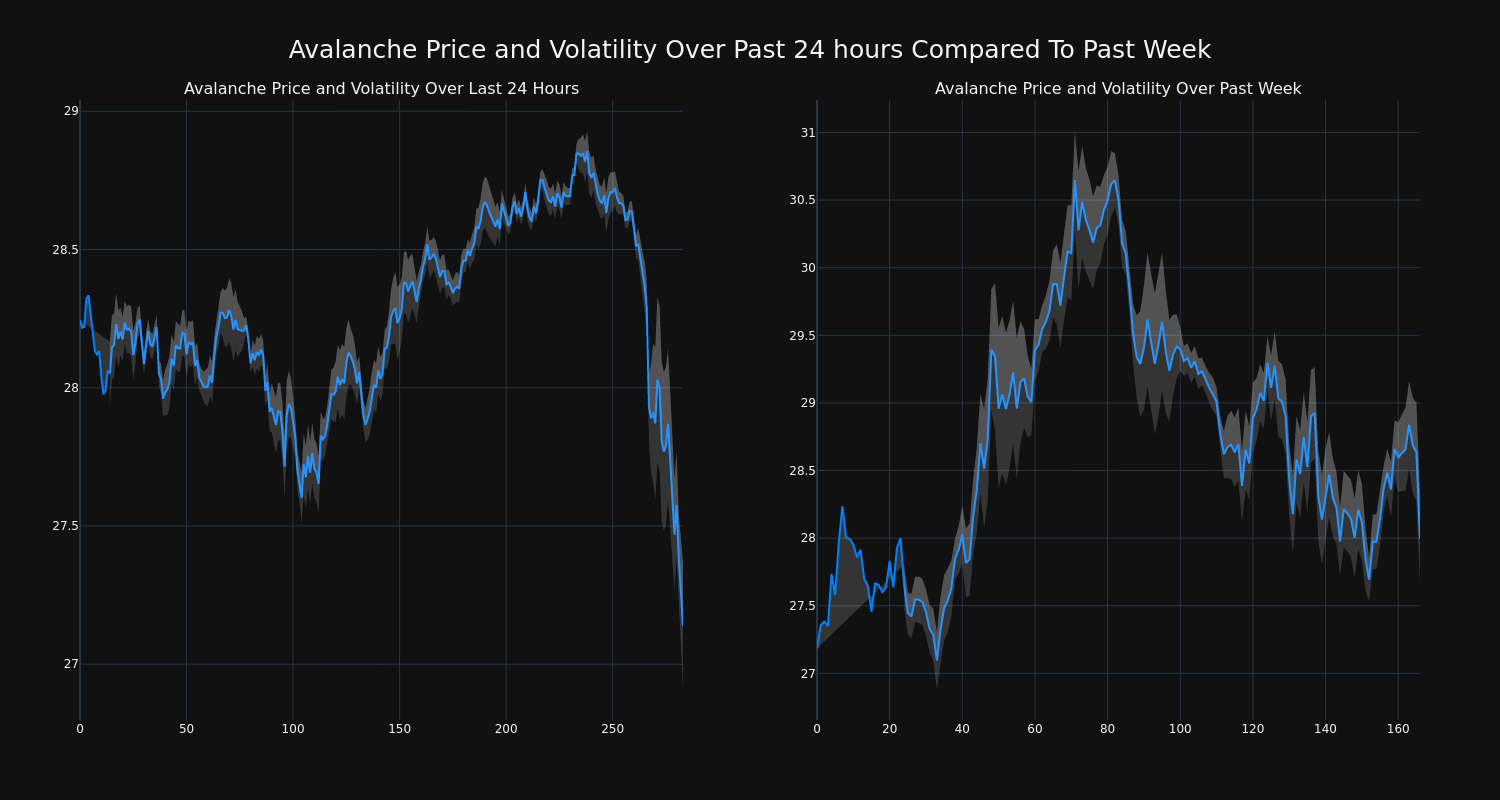 price_chart