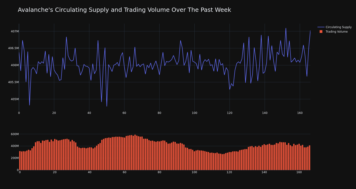 supply_and_vol