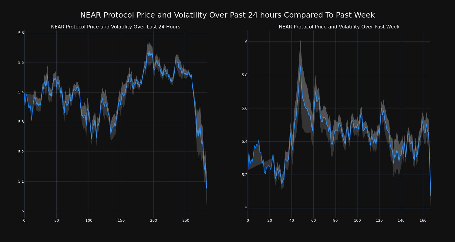 price_chart