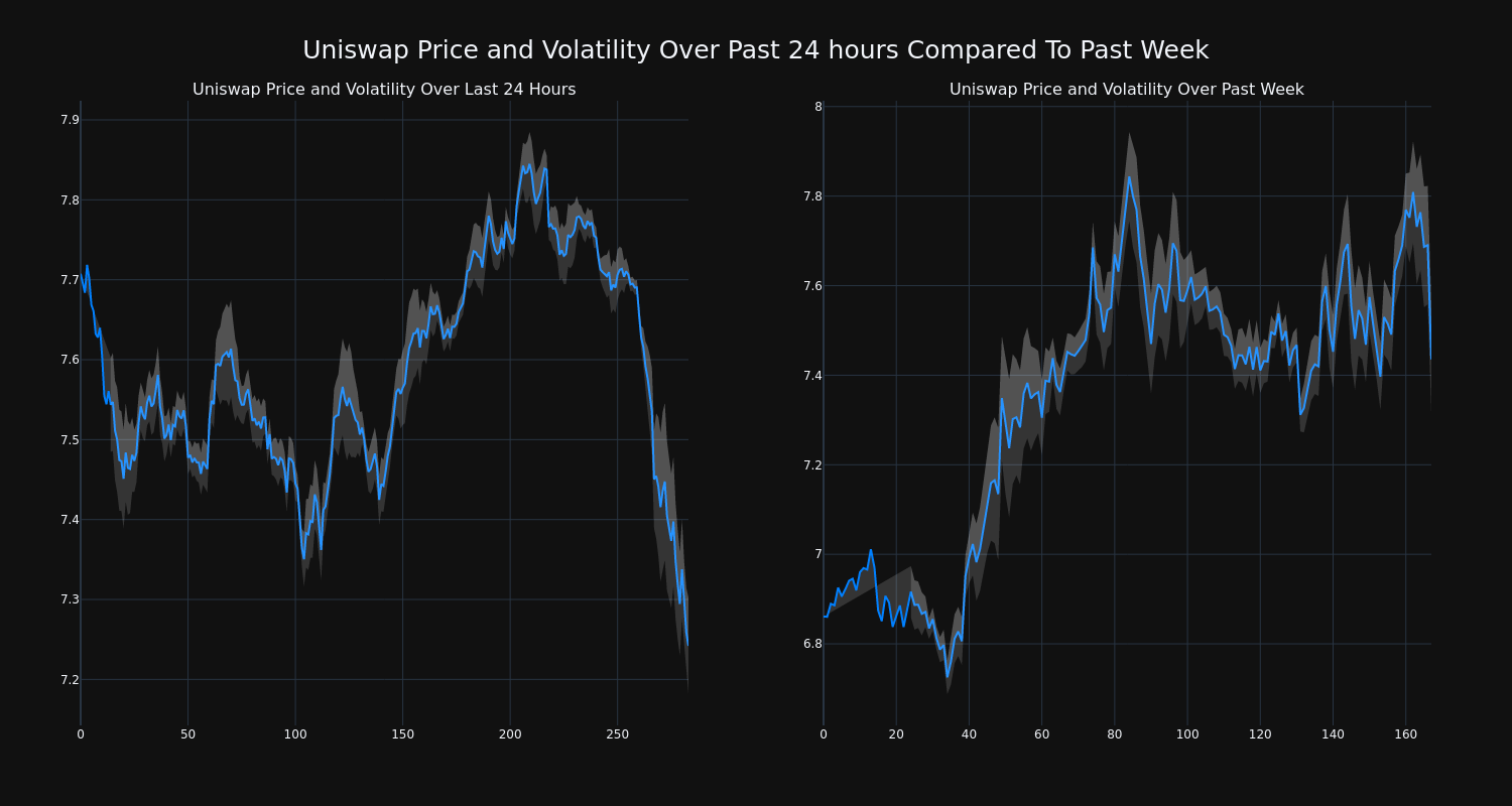 price_chart