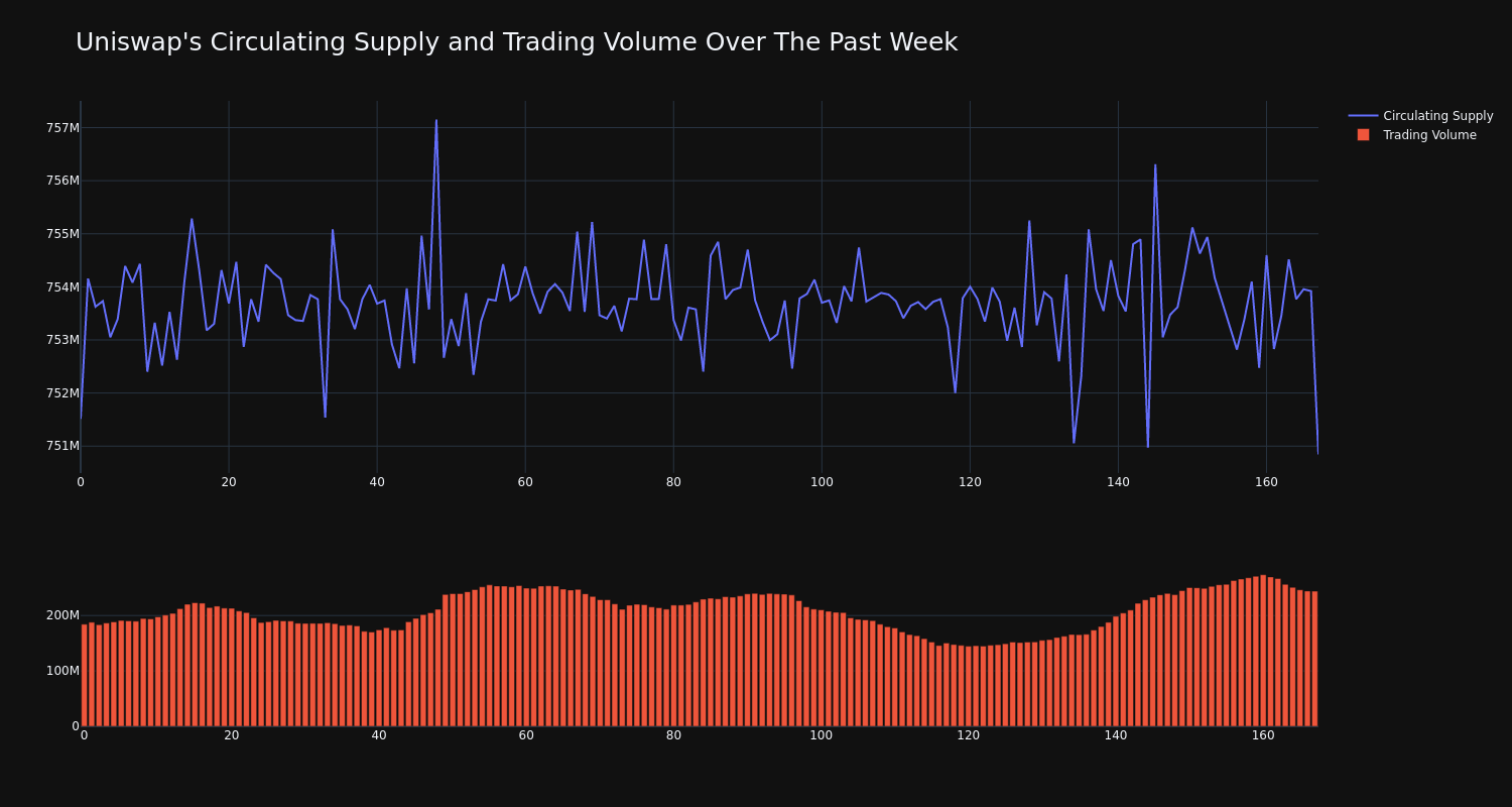 supply_and_vol