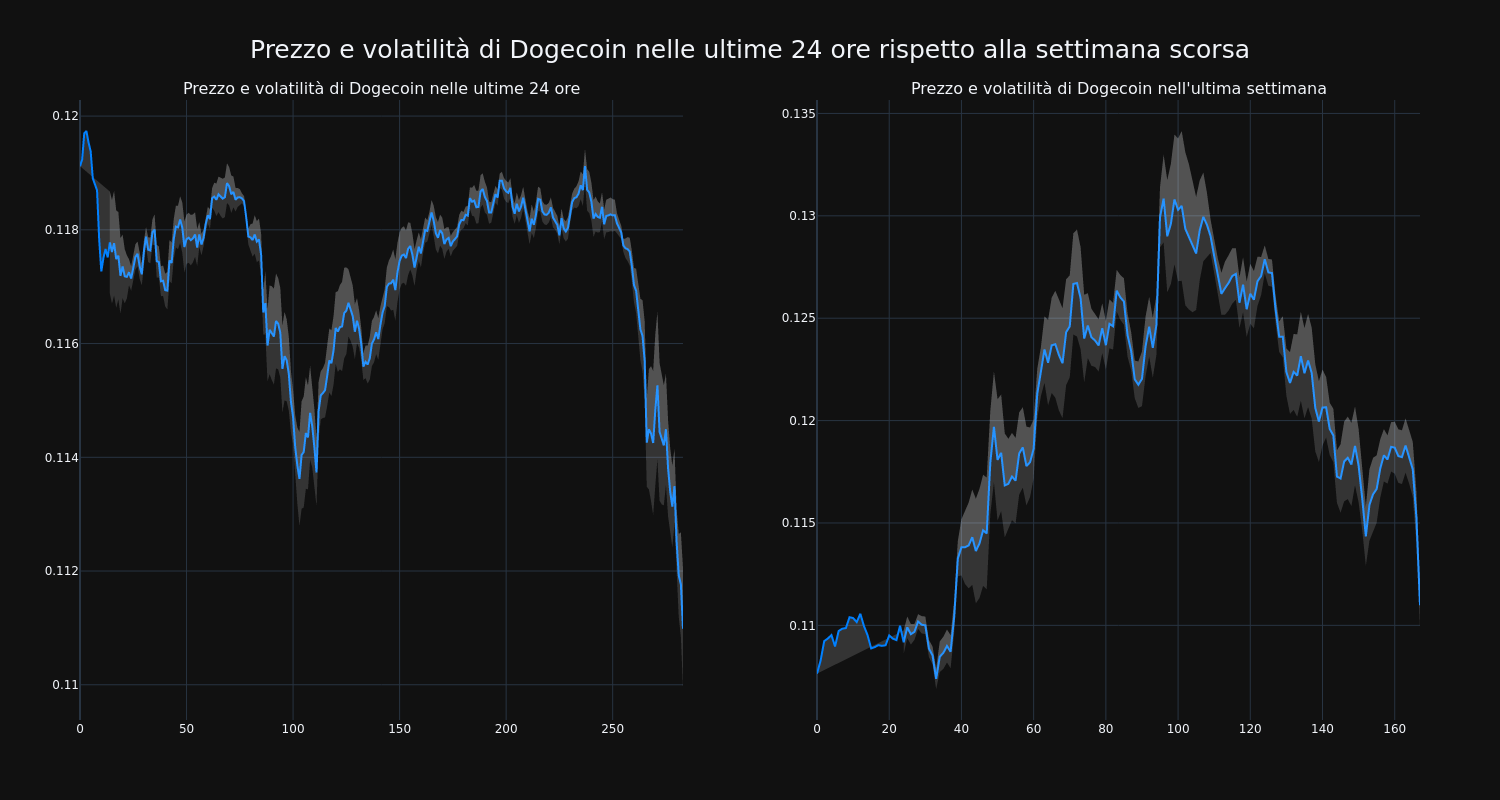 price_chart