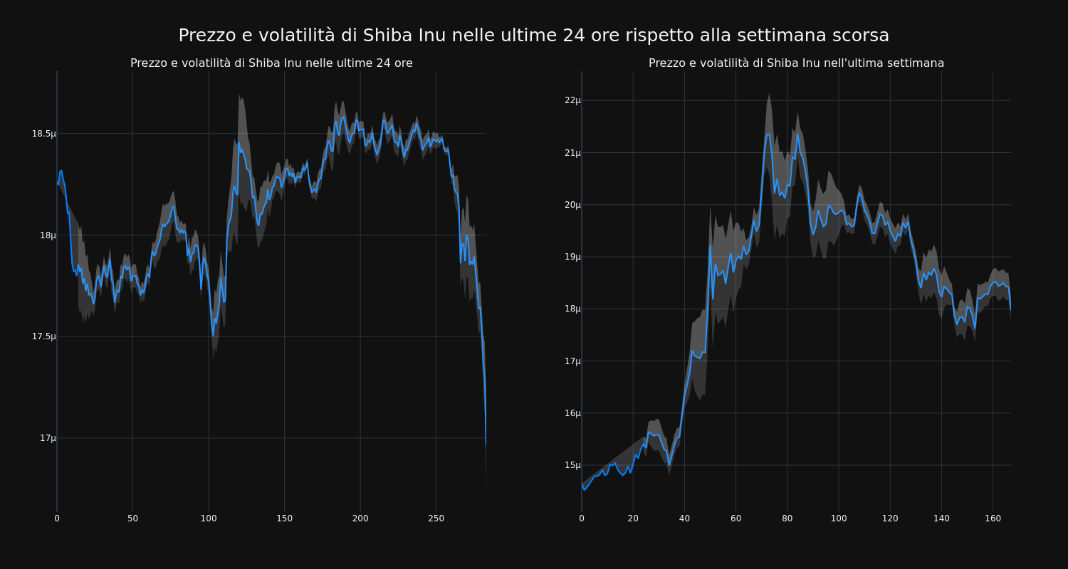 price_chart