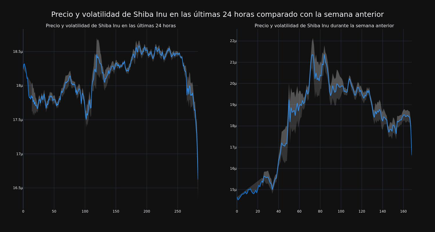 price_chart