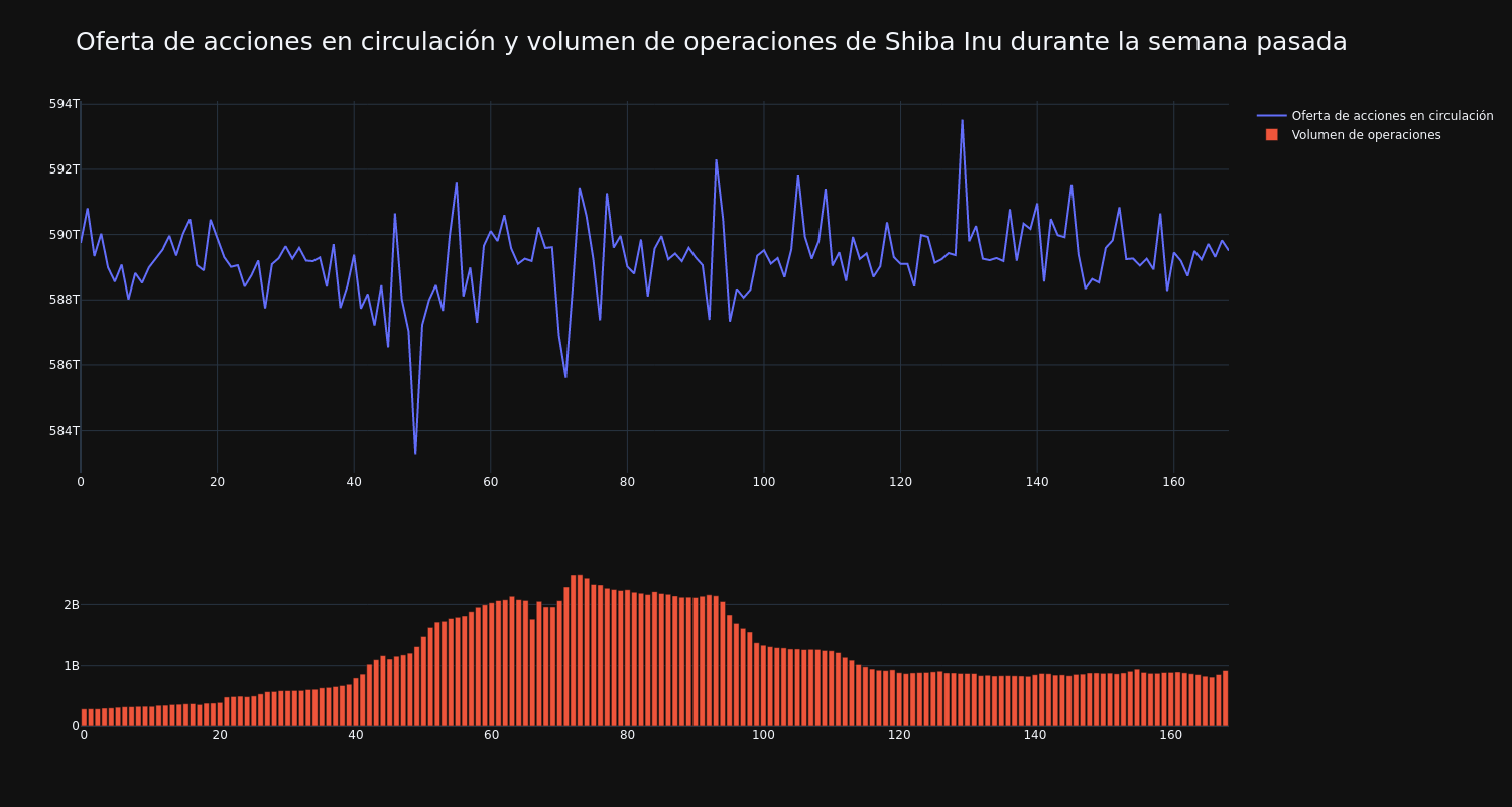 supply_and_vol