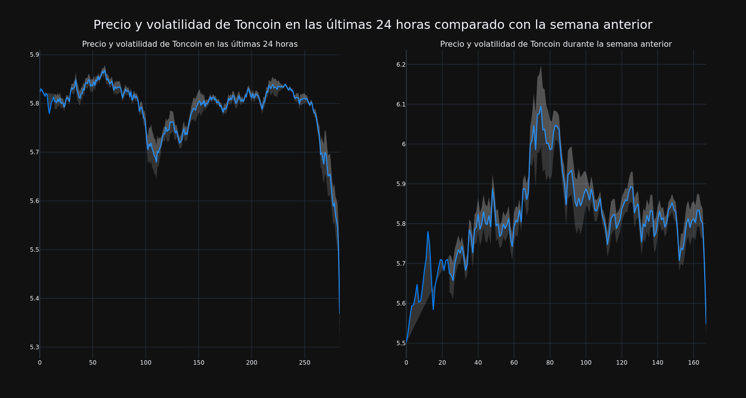 price_chart