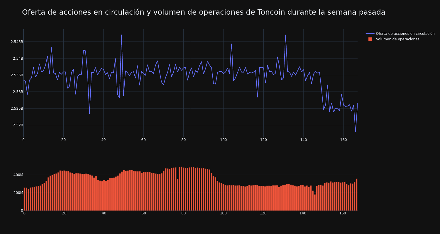 supply_and_vol