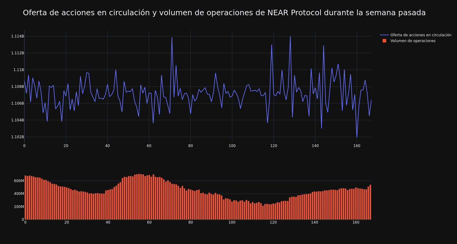 supply_and_vol