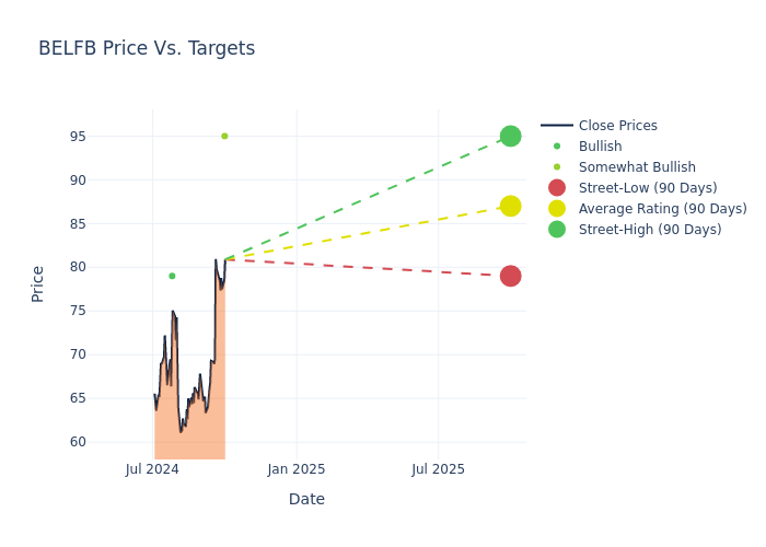 price target chart