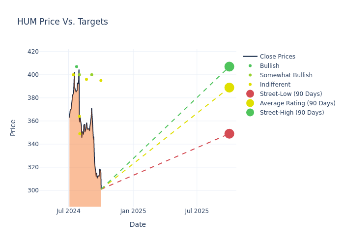 price target chart