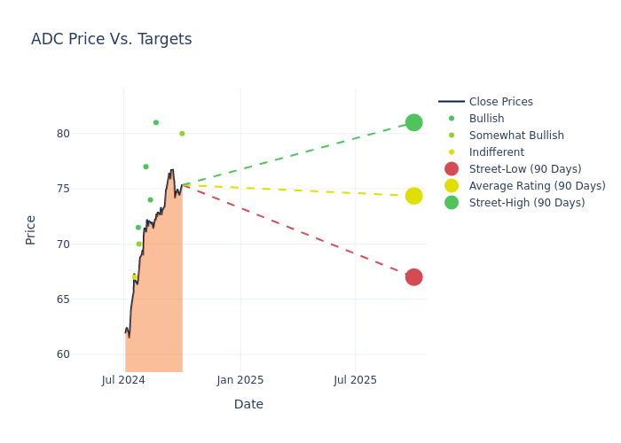 price target chart