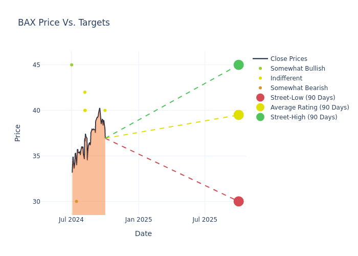 price target chart