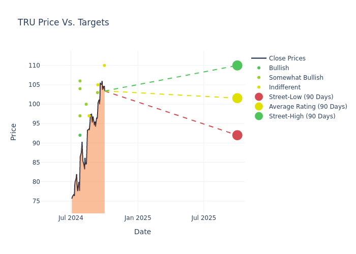 price target chart