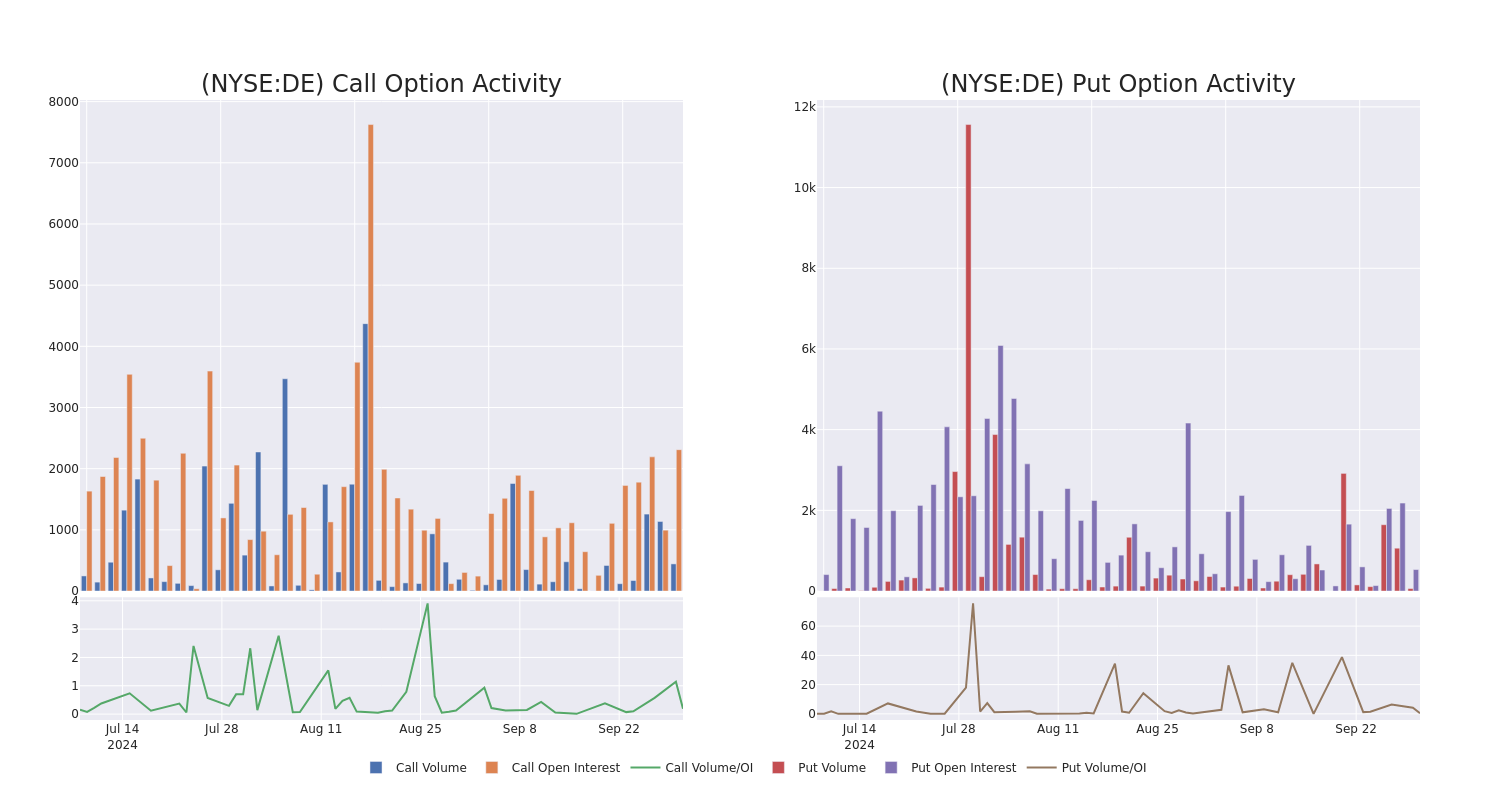 Options Call Chart