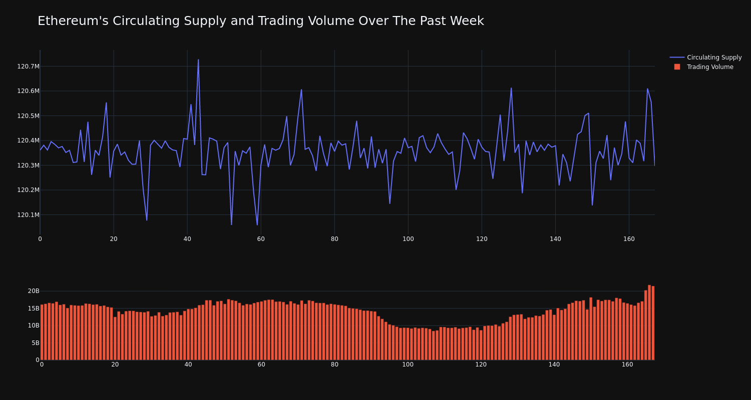 supply_and_vol