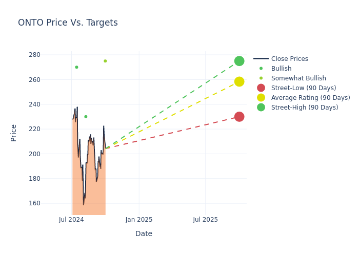 price target chart