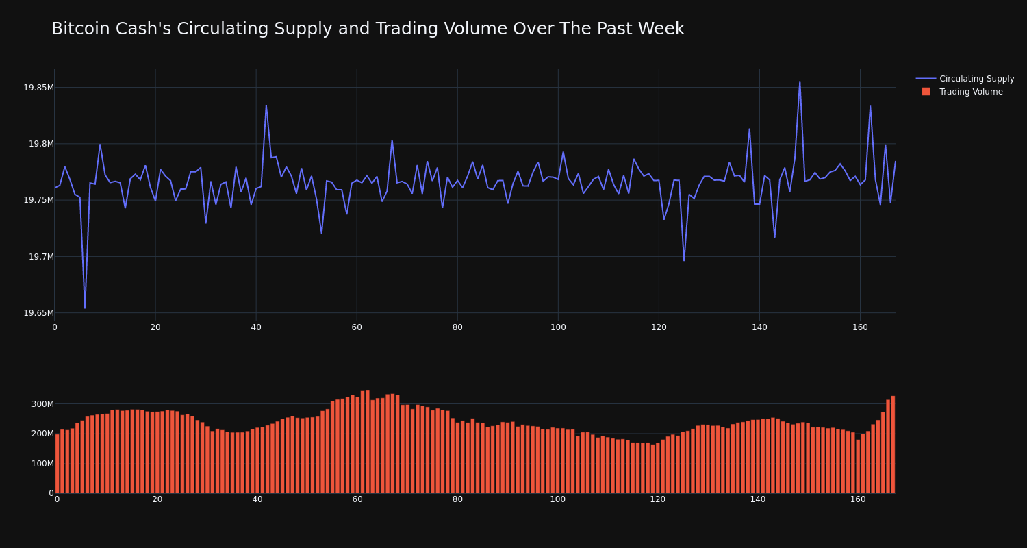 supply_and_vol