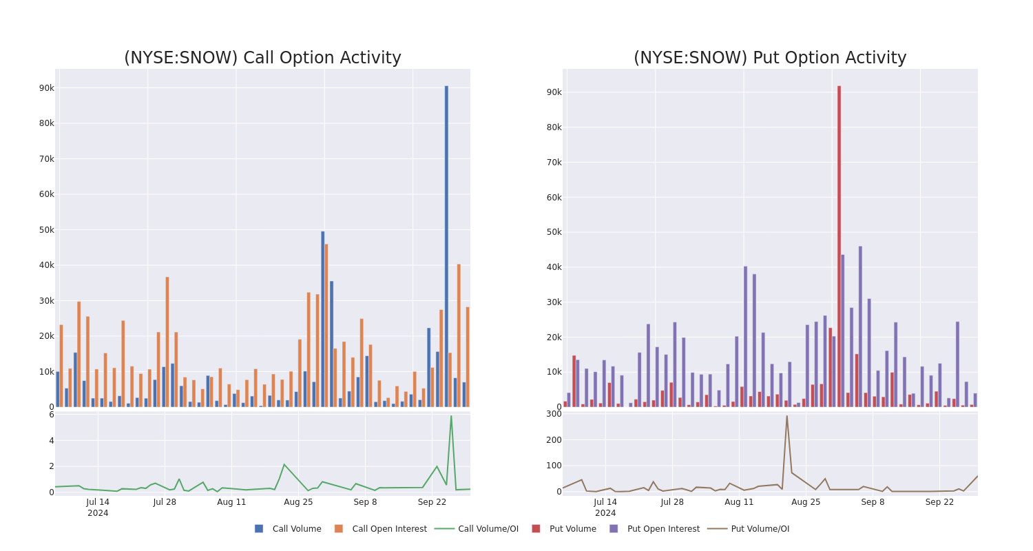 Options Call Chart