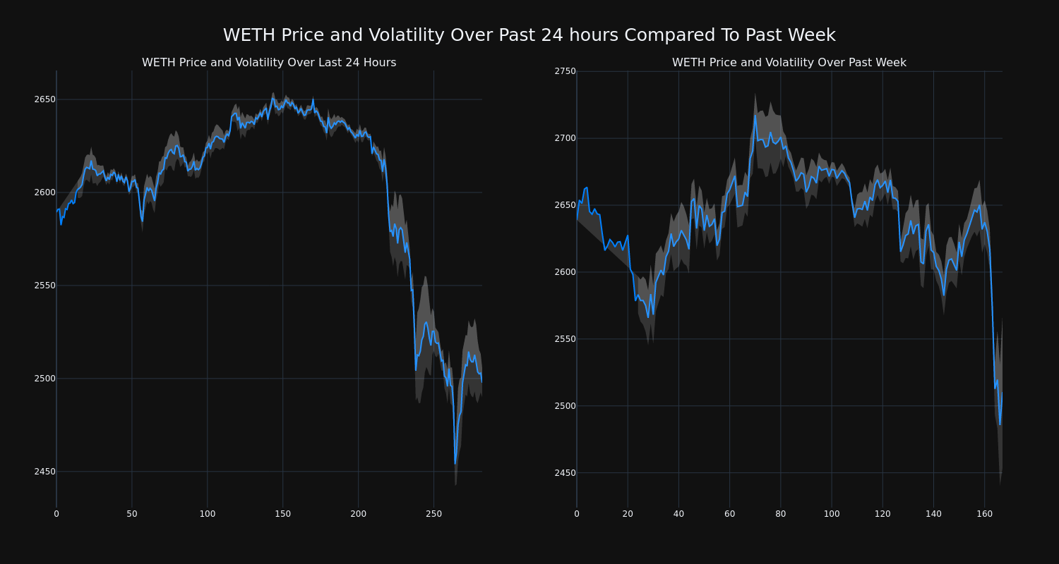 price_chart