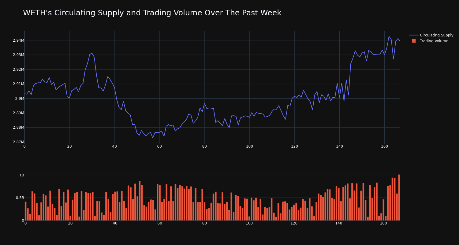 supply_and_vol