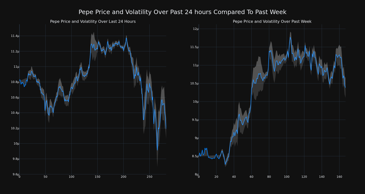 price_chart