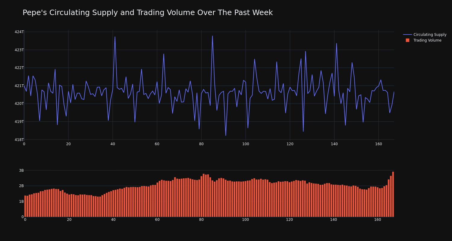 supply_and_vol