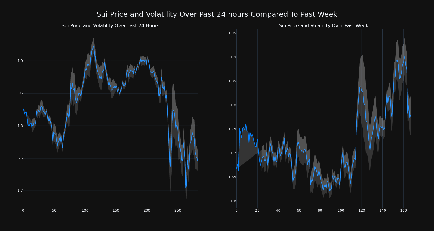 price_chart