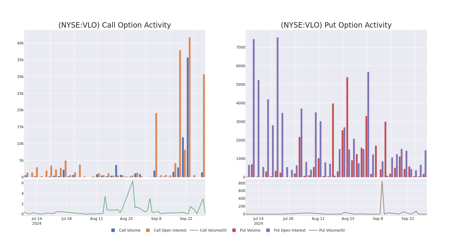 Options Call Chart