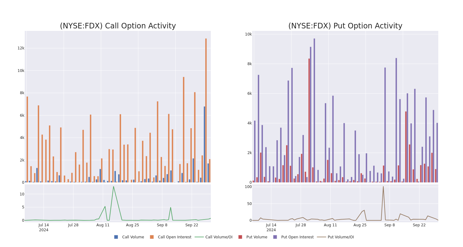 Options Call Chart